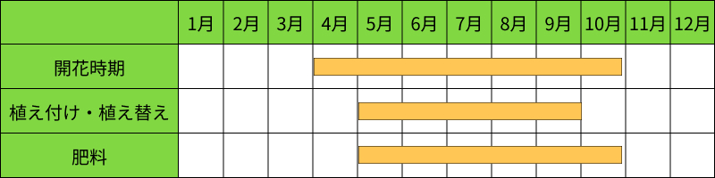 ポトス_栽培カレンダー